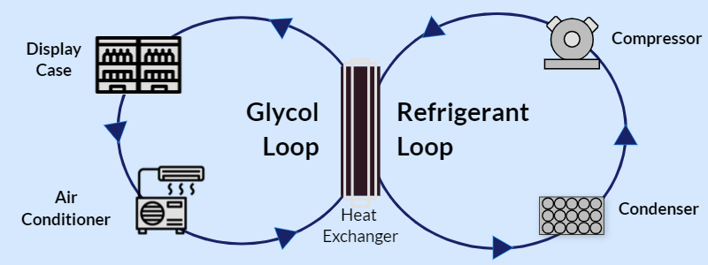 Comstar Chiller Loops And Glycol Product Article Chempoint