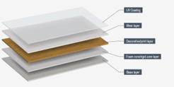 PARALOID™ Processing Aids for Improved LVT Manufacturing thumbnail