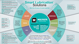 This is Molykote™ (Overview Brochure)